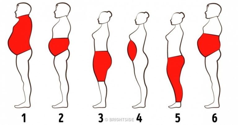 6 Types of Body fat and How to get rid of it? - Superloudmouth