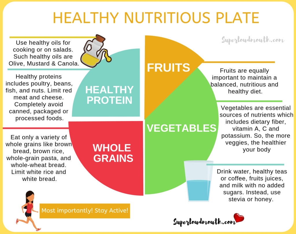 These Things will happen when you’re on a Nutritious Diet - Superloudmouth